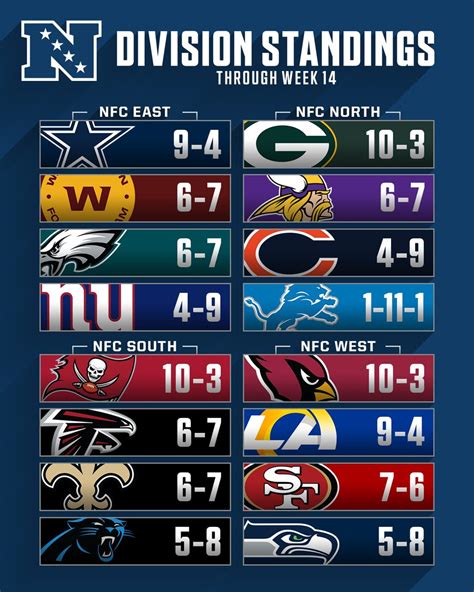 the nfc west standings|nfc west standings by year.